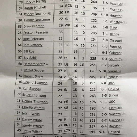 Vintage 1980's Dallas Cowboys Autographed Signed Football - No COA - Picture 15 of 16